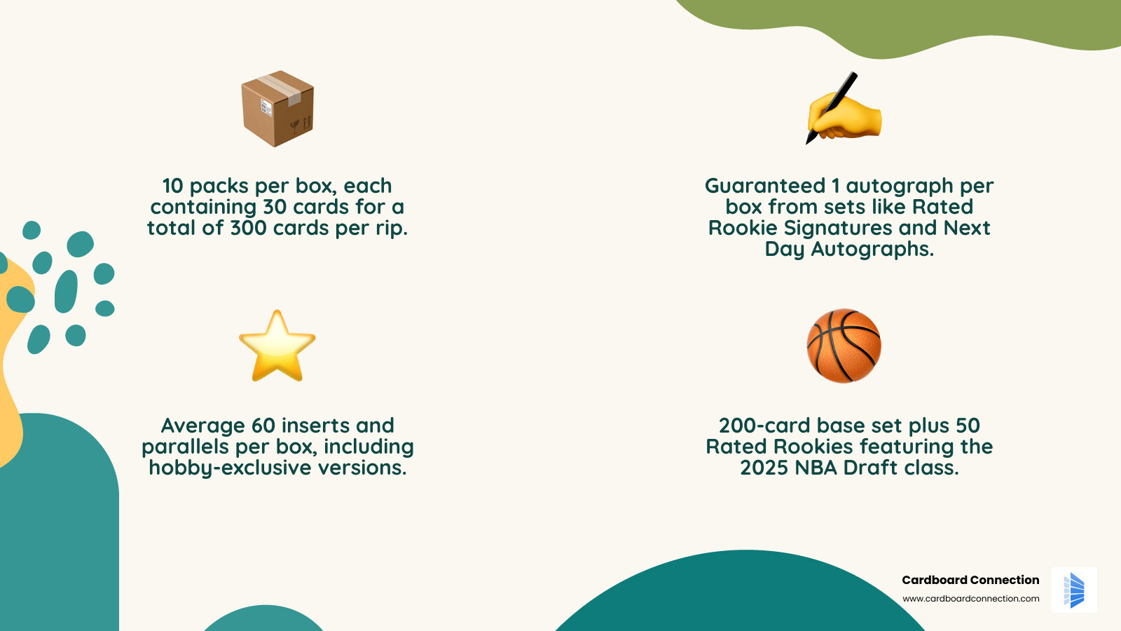 Infographic showing the 2025-26 Panini Donruss Basketball Hobby Box break breakdown with hits and configuration - 2025-26 2025-26 Panini Donruss Basketball Set Review and Checklist 2