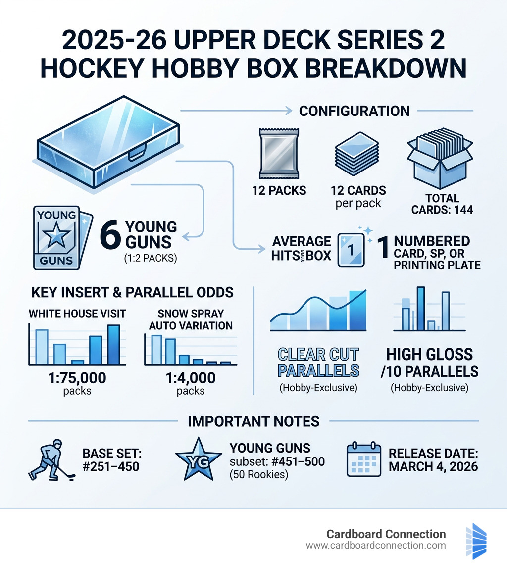 2025-26 Upper Deck Series 2 Hockey Hobby Box Set Review and Checklist 27