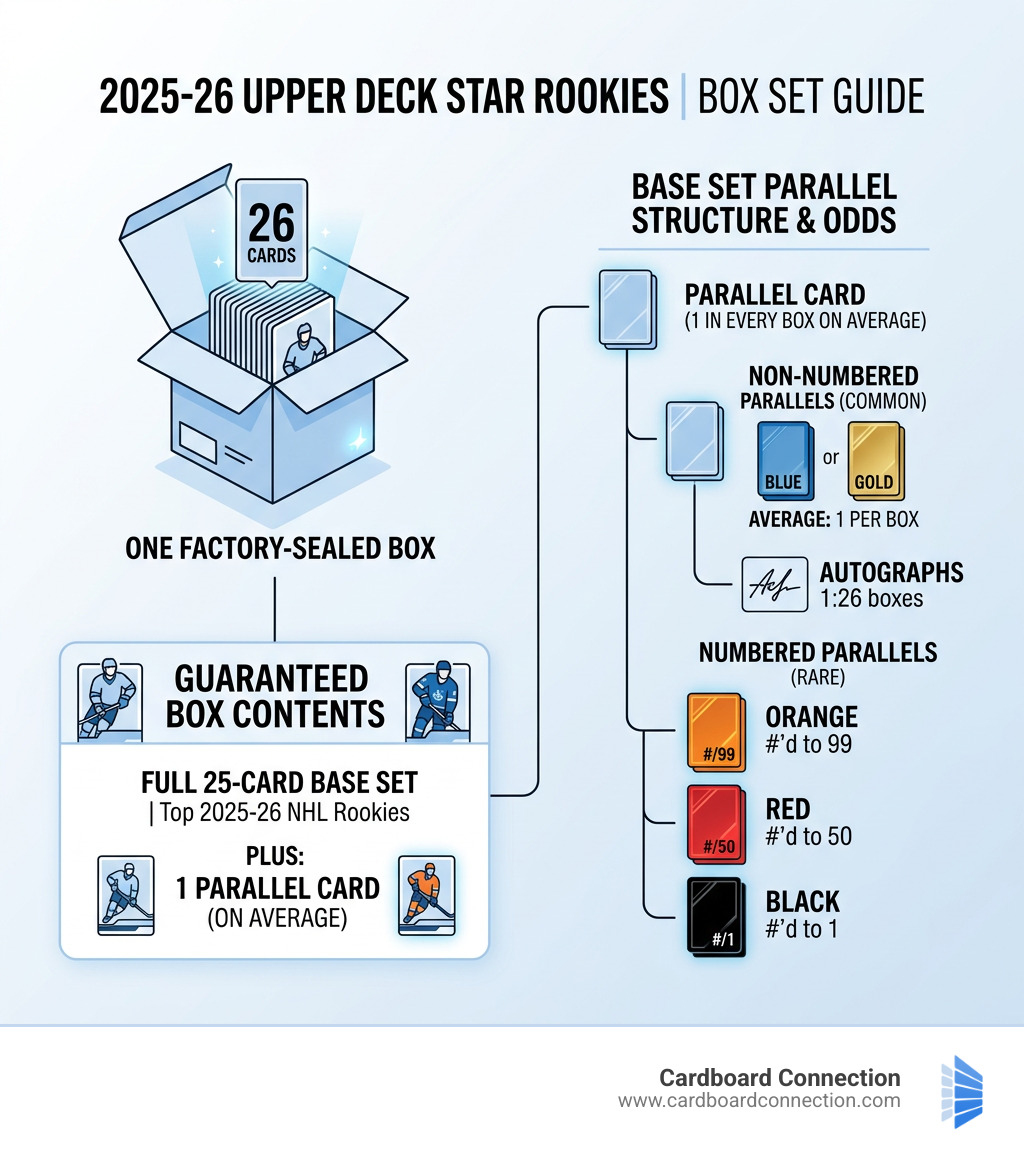 2025-26 Upper Deck Star Rookies Hockey Box Set Review and Checklist 2
