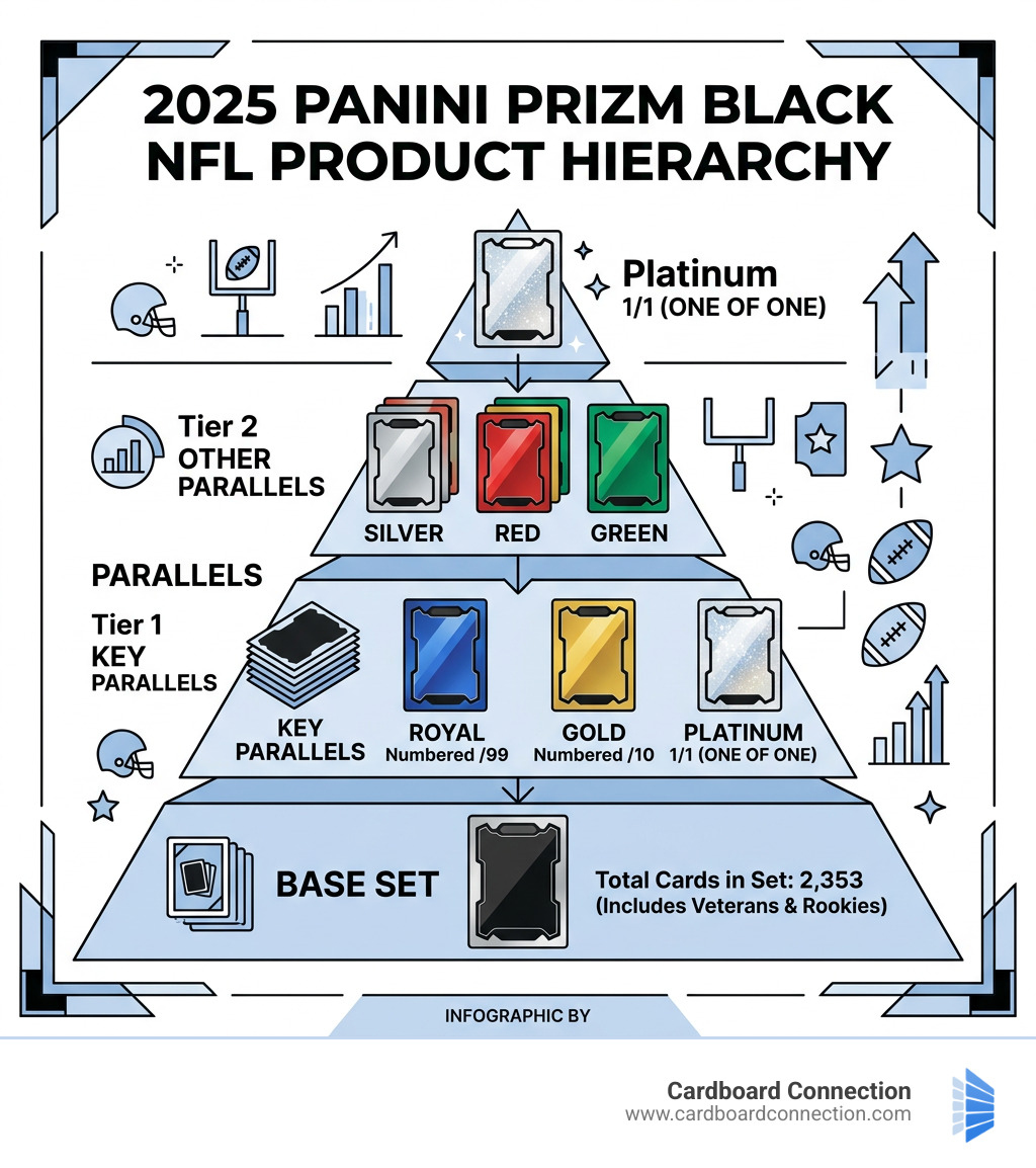 2025 Panini Prizm Black product hierarchy showing base cards, parallels, and print runs - 2025 Panini Prizm Black NFL 2025 Panini Prizm Black NFL Set Review and Checklist 13