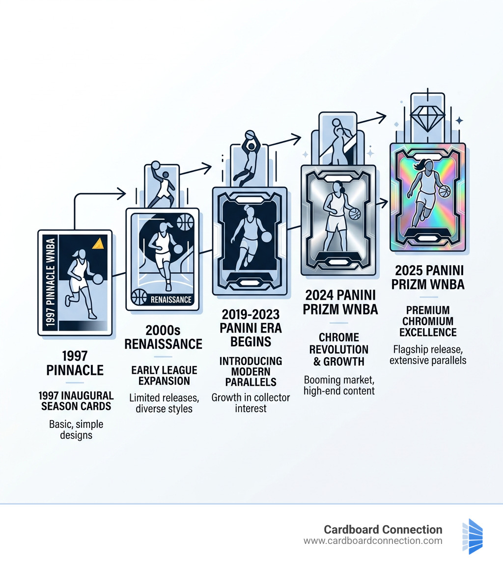 2025 Panini Prizm WNBA Basketball Set Review and Checklist 2