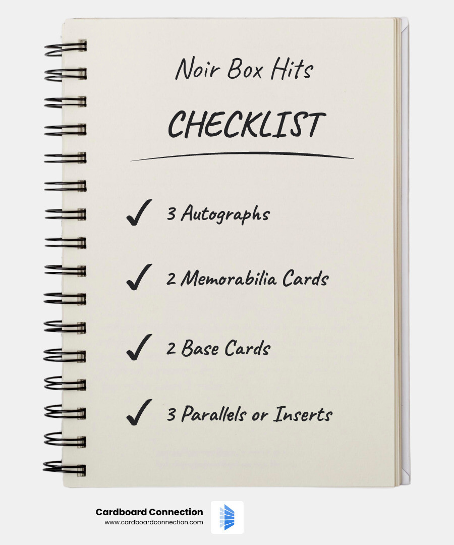 Infographic showing 2025-26 Panini Noir Road to FIFA World Cup box contents, base set structure, and key insert tiers 2025-26 Panini Noir Road to FIFA World Cup Set Review and Checklist 2